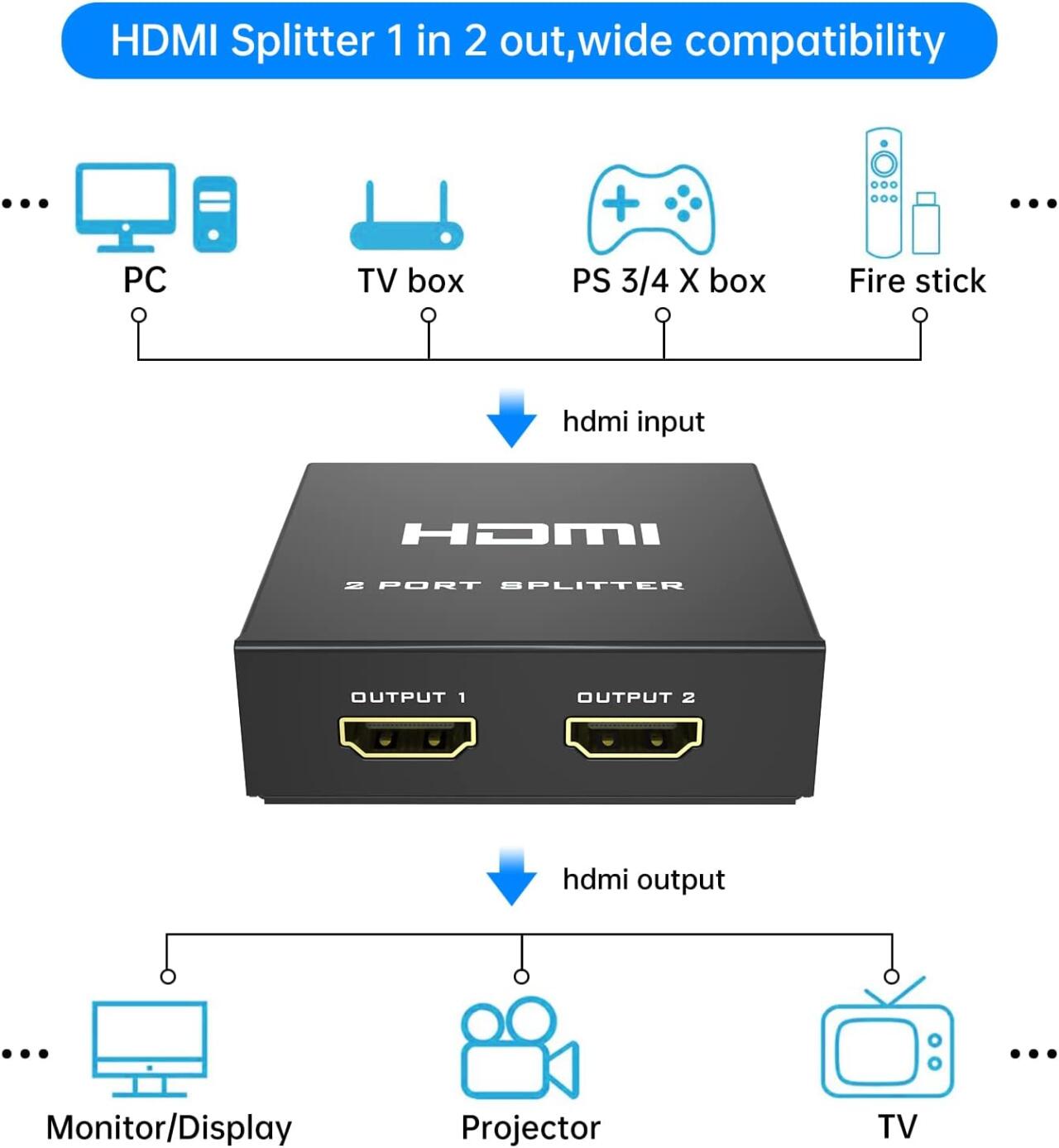 Divisor HDMI 4K – 1 Entrada a 2 Salidas Simultáneas